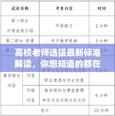 高校老师选拔最新标准解读，你想知道的都在这里！
