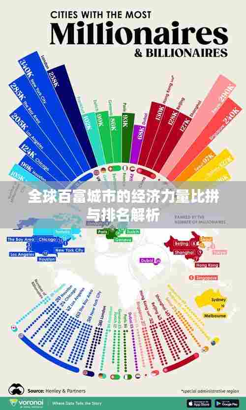 全球百富城市的经济力量比拼与排名解析