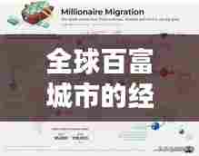 全球百富城市的经济力量比拼与排名解析