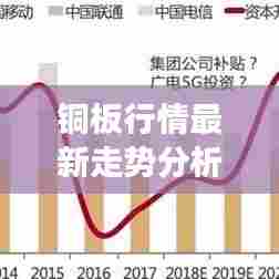 铜板行情最新走势分析,今日市场动态揭秘