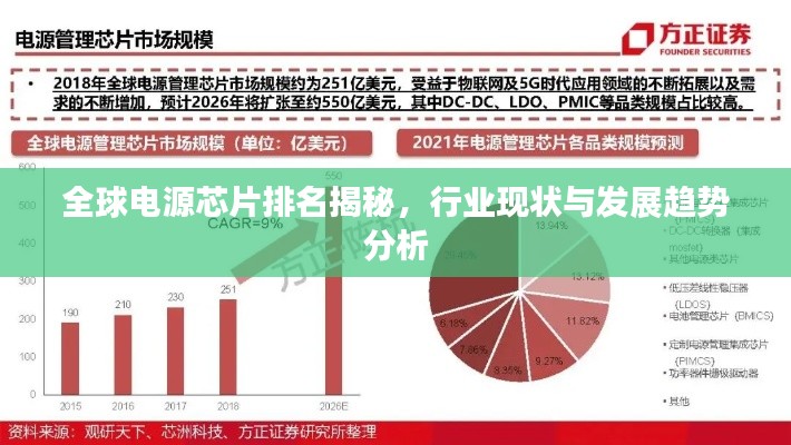 全球电源芯片排名揭秘,行业现状与发展趋势分析