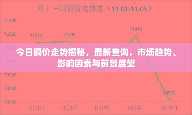 今日铜价走势揭秘，最新查询，市场趋势、影响因素与前景展望