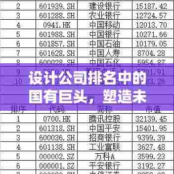 设计公司排名中的国有巨头,塑造未来行业领军者的力量