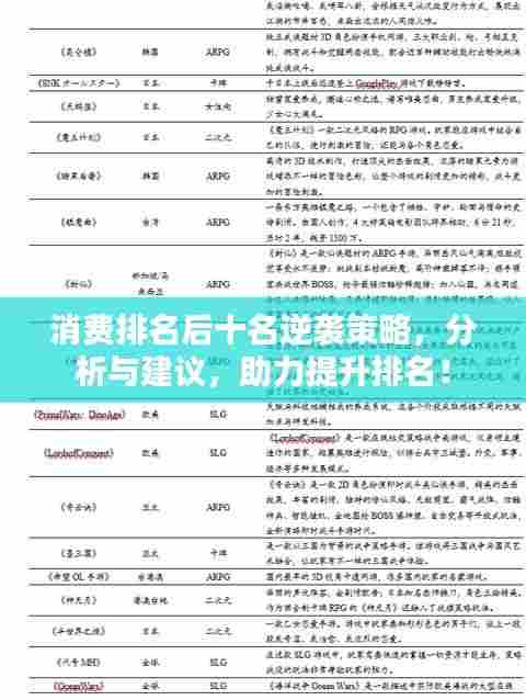 消费排名后十名逆袭策略,分析与建议,助力提升排名!