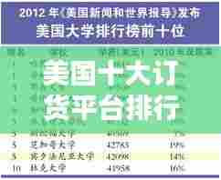 美国十大订货平台排行榜揭晓！