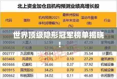 世界顶级隐形冠军榜单揭晓！