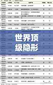 世界顶级隐形冠军榜单揭晓!