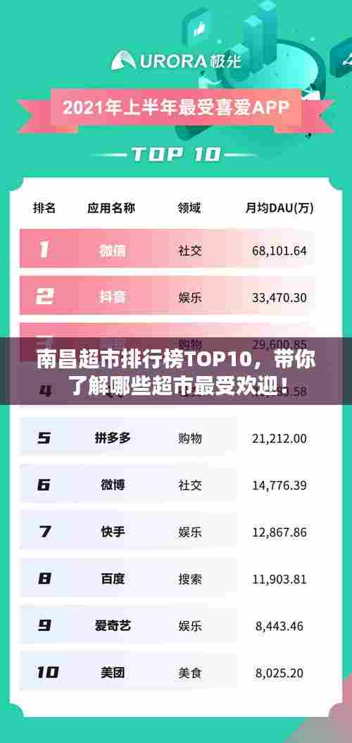 南昌超市排行榜TOP10，带你了解哪些超市最受欢迎！