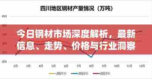 今日钢材市场深度解析,最新信息、走势、价格与行业洞察
