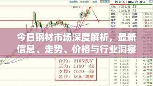 今日钢材市场深度解析,最新信息、走势、价格与行业洞察