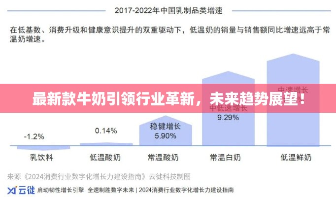 最新款牛奶引领行业革新，未来趋势展望！