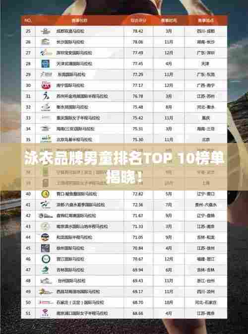 泳衣品牌男童排名TOP 10榜单揭晓!