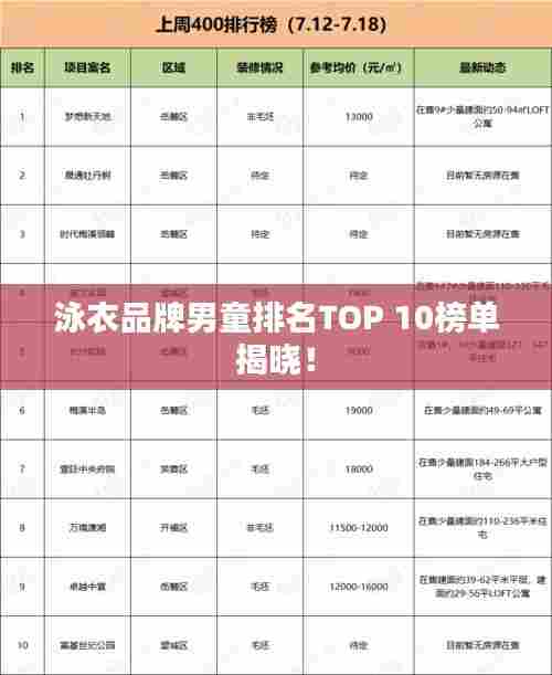 泳衣品牌男童排名TOP 10榜单揭晓!