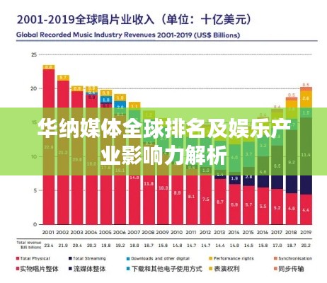 华纳媒体全球排名及娱乐产业影响力解析