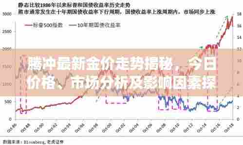 腾冲最新金价走势揭秘，今日价格、市场分析及影响因素探讨