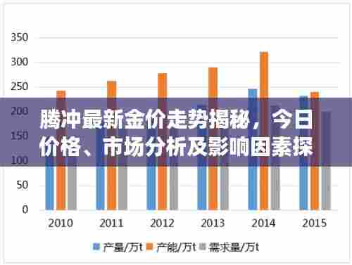 腾冲最新金价走势揭秘,今日价格、市场分析及影响因素探讨