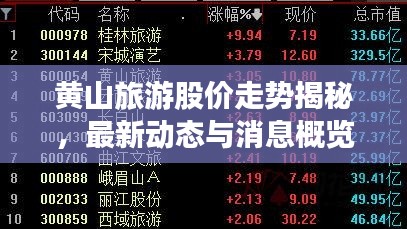 黄山旅游股价走势揭秘,最新动态与消息概览