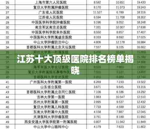 江苏十大顶级医院排名榜单揭晓