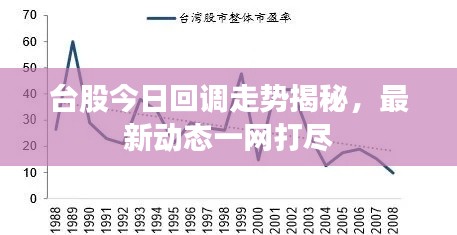 台股今日回调走势揭秘，最新动态一网打尽