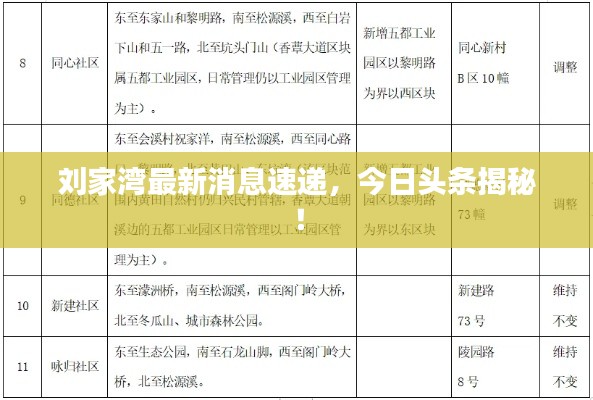 刘家湾最新消息速递,今日头条揭秘!