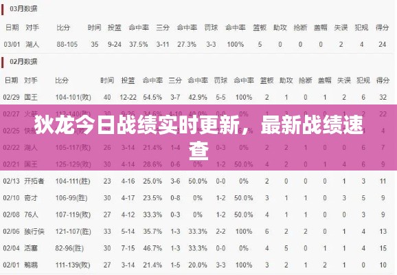 狄龙今日战绩实时更新,最新战绩速查