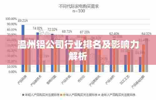 温州铝公司行业排名及影响力解析