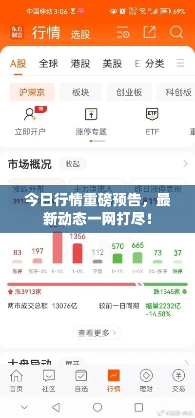 今日行情重磅预告,最新动态一网打尽!