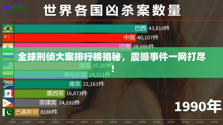 全球刑侦大案排行榜揭秘,震撼事件一网打尽!