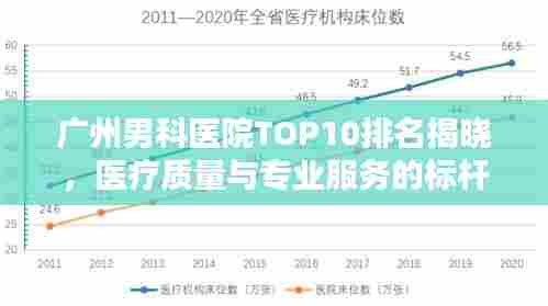 广州男科医院TOP10排名揭晓，医疗质量与专业服务的标杆之选