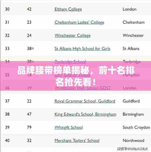 品牌腰带榜单揭秘，前十名排名抢先看！