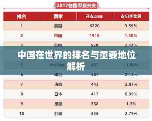 中国在世界的排名与重要地位解析