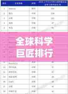 全球科学巨匠排行榜,揭秘世界科学之子TOP榜单!