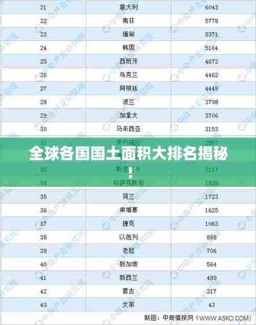 全球各国国土面积大排名揭秘!