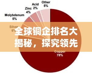 全球铜企排名大揭秘，探究领先企业的强大影响力