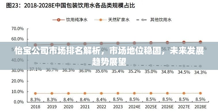 怡宝公司市场排名解析,市场地位稳固,未来发展趋势展望