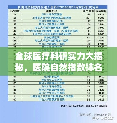 全球医疗科研实力大揭秘，医院自然指数排名榜单重磅出炉！