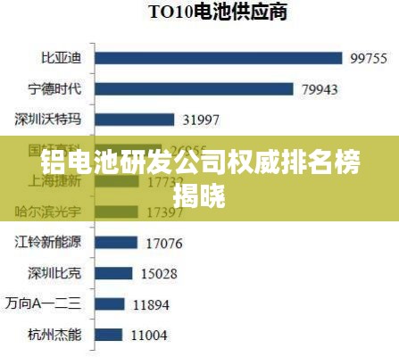 铝电池研发公司权威排名榜揭晓