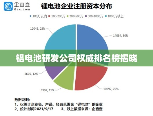 铝电池研发公司权威排名榜揭晓