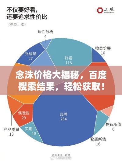 念洙价格大揭秘,百度搜索结果,轻松获取!