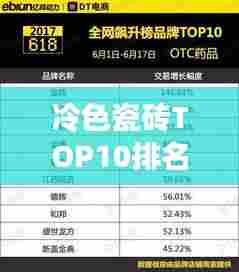冷色瓷砖TOP10排名榜单，精选优质品牌瓷砖