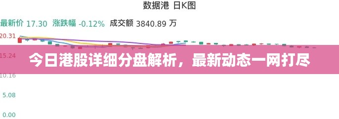 今日港股详细分盘解析,最新动态一网打尽