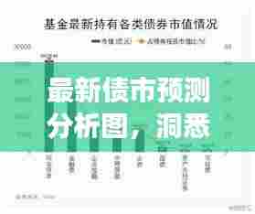 最新债市预测分析图，洞悉市场动态，把握投资先机