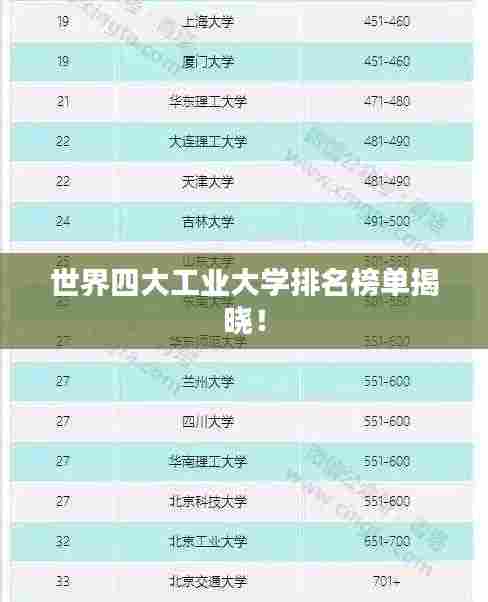 世界四大工业大学排名榜单揭晓！