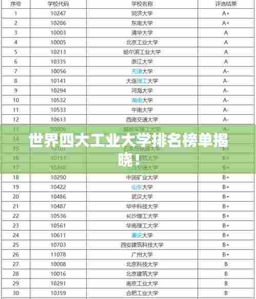 世界四大工业大学排名榜单揭晓!