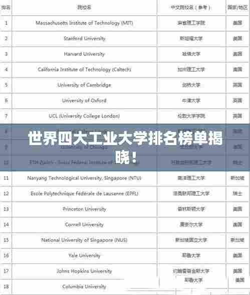 世界四大工业大学排名榜单揭晓!