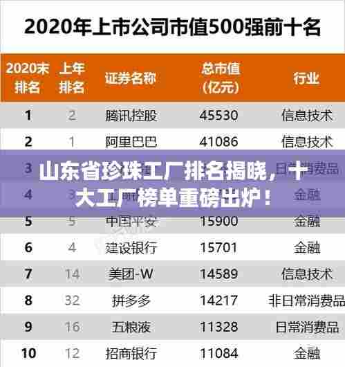 山东省珍珠工厂排名揭晓，十大工厂榜单重磅出炉！