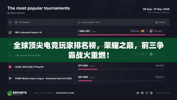 全球顶尖电竞玩家排名榜,荣耀之巅,前三争霸战火重燃!