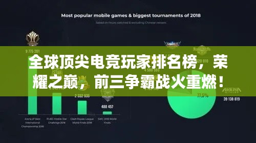 全球顶尖电竞玩家排名榜，荣耀之巅，前三争霸战火重燃！