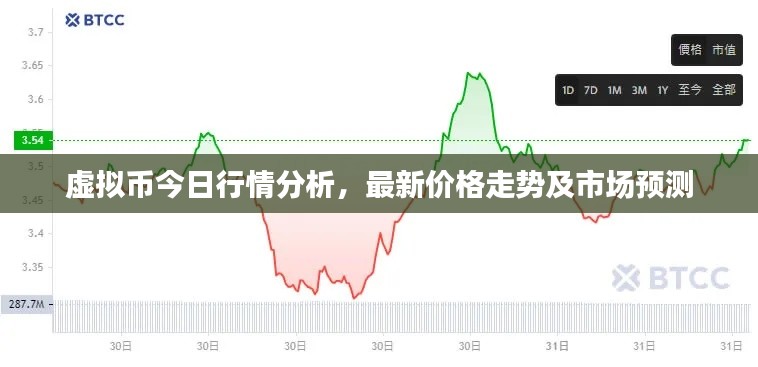 虚拟币今日行情分析,最新价格走势及市场预测