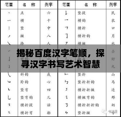 揭秘百度汉字笔顺,探寻汉字书写艺术智慧
